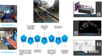 建筑机电创优工艺要求